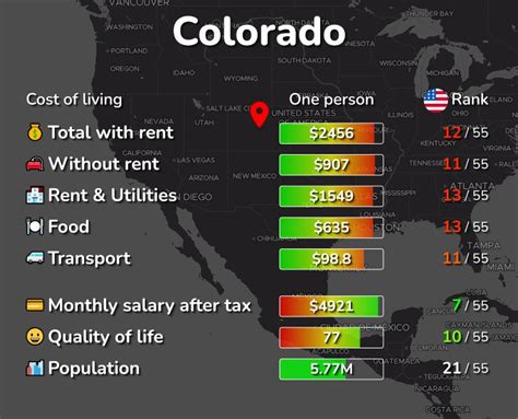 Lifestyle, location keep Colorado’s housing market popular (and expensive)